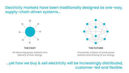 Our Energy In-text graphic